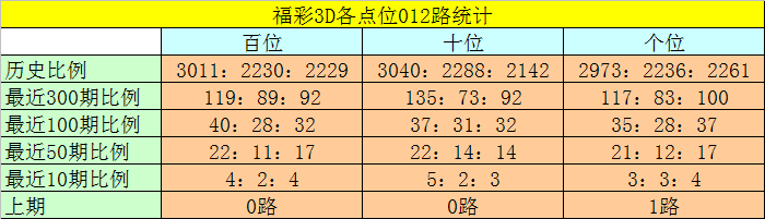 017期卜算子福彩3D预测奖号：杀码和组六单注参考