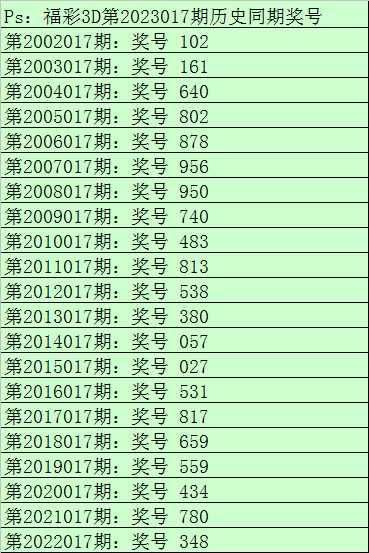 017期财迷福彩3D预测奖号：奇偶比大小比分析