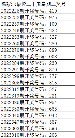 017期彩鱼福彩3D预测奖号:五码直选和组六复式
