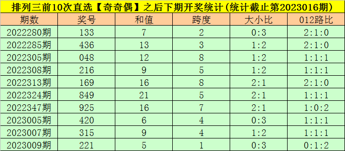 017期司马千排列三预测奖号：直选复式和组六复式