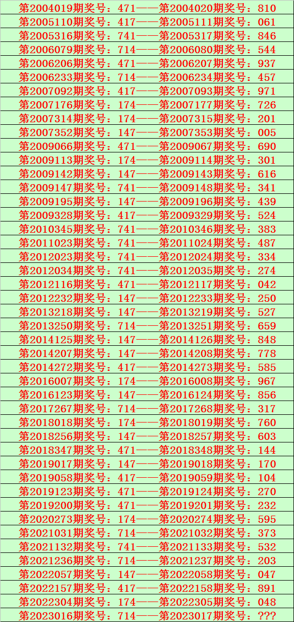 017期陆毅排列三预测奖号：定位最大遗漏分析