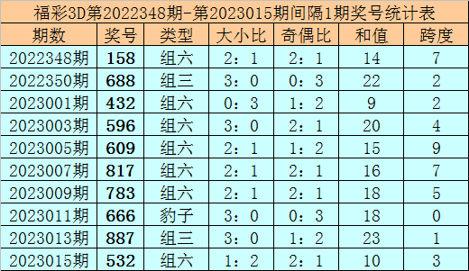 017期钟天福彩3D预测奖号：六码组六和单挑一注