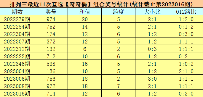 017期司马千排列三预测奖号：直选复式和组六复式