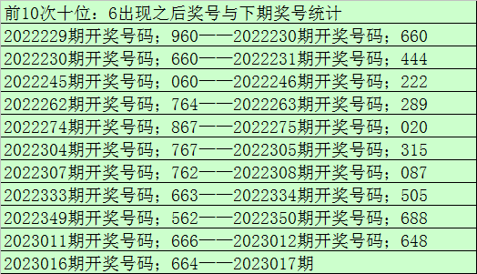 017期老郑福彩3D预测奖号：百位十位个位分析