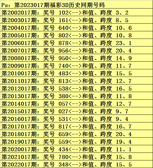 017期金原福彩3D预测奖号：百位十位个位分析