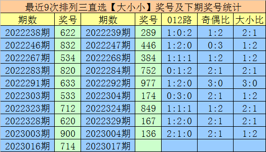 017期享乐排列三预测奖号：奇偶比大小比推荐