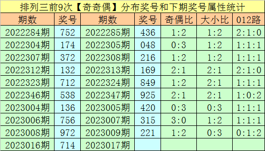 017期万人王排列三预测奖号：精选一注直选参考