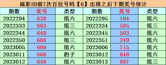 017期易顶天福彩3D预测奖号：百位十位个位分析