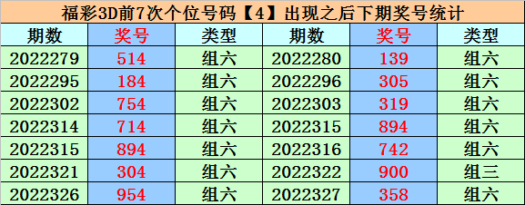 017期易顶天福彩3D预测奖号：百位十位个位分析