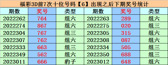 017期易顶天福彩3D预测奖号：百位十位个位分析