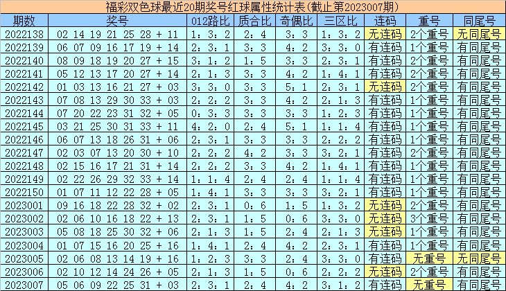 008期陆白秋双色球预测奖号：9 2小复式参考