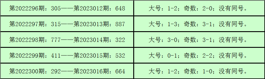 017期钱哥福彩3D预测奖号:6码组六和单挑一注