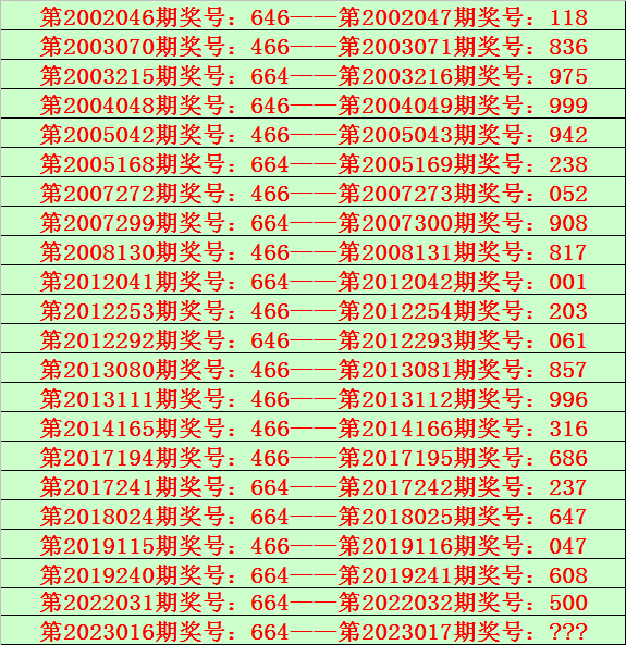 017期花荣福彩3D预测奖号：历史同期奖号分析