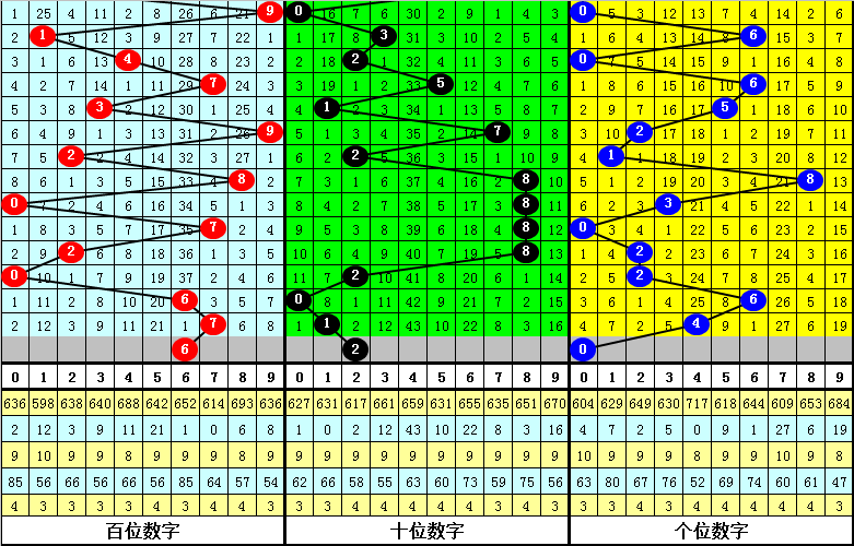 017期李山排列三预测奖号：复式组六和直选定位