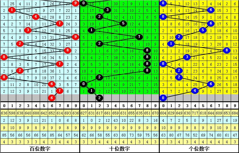 017期李山排列三预测奖号:复式组六和直选定位