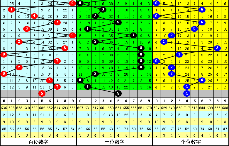 017期刘一刀排列三预测奖号：定位杀号分析