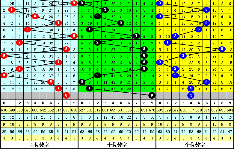 017期陆毅排列三预测奖号：定位最大遗漏分析