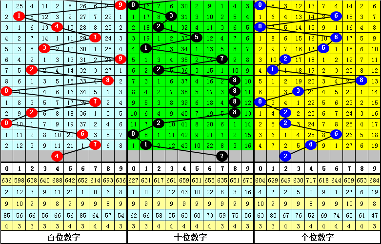 017期刘飞排列三预测奖号：百位十位个位杀号分析
