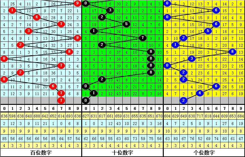 017期四叔排列三预测奖号：定位5码和组六6码