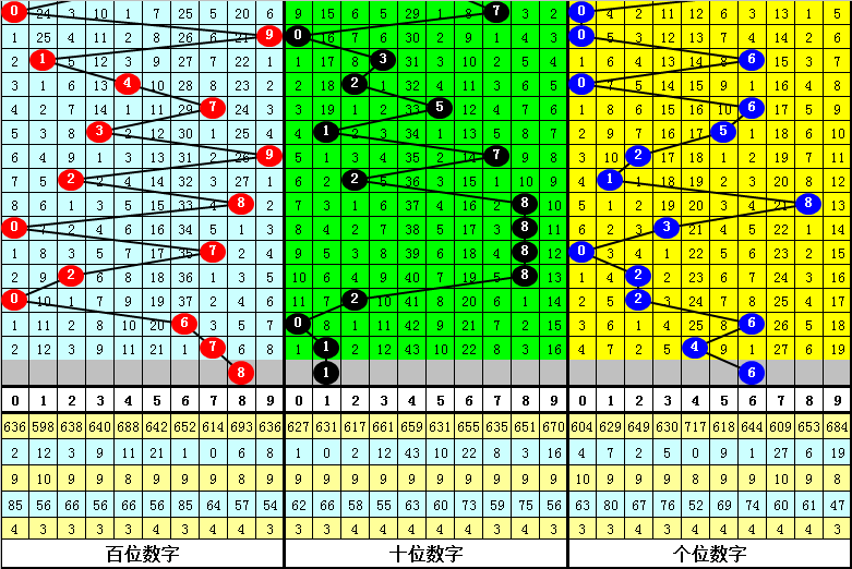 017期李太阳排列三预测奖号：六码组六和五码直选