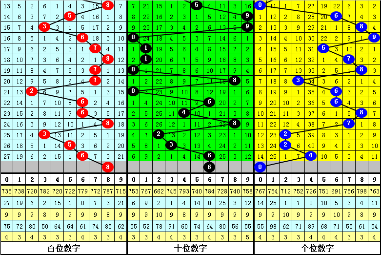 017期卜算子福彩3D预测奖号：杀码和组六单注参考