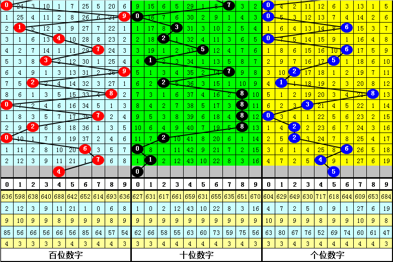017期亦枫排列三预测奖号：定位直选和复式组六