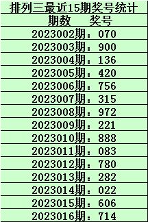 017期刘飞排列三预测奖号：百位十位个位杀号分析