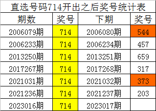 017期四叔排列三预测奖号：定位5码和组六6码