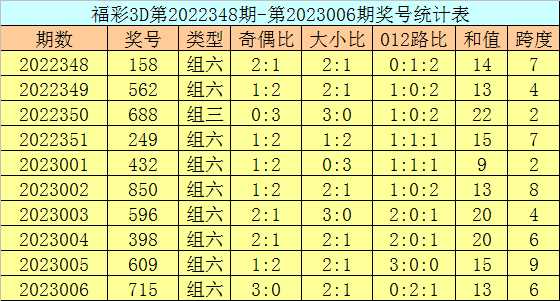 017期郑飞福彩3D预测奖号：绝杀两码和直选五码