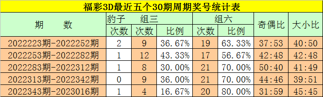 017期钟玄福彩3D预测奖号：胆码杀号和直选五码