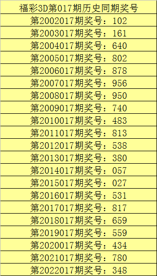 017期甜瓜福彩3D预测奖号：六码组六复式和直选