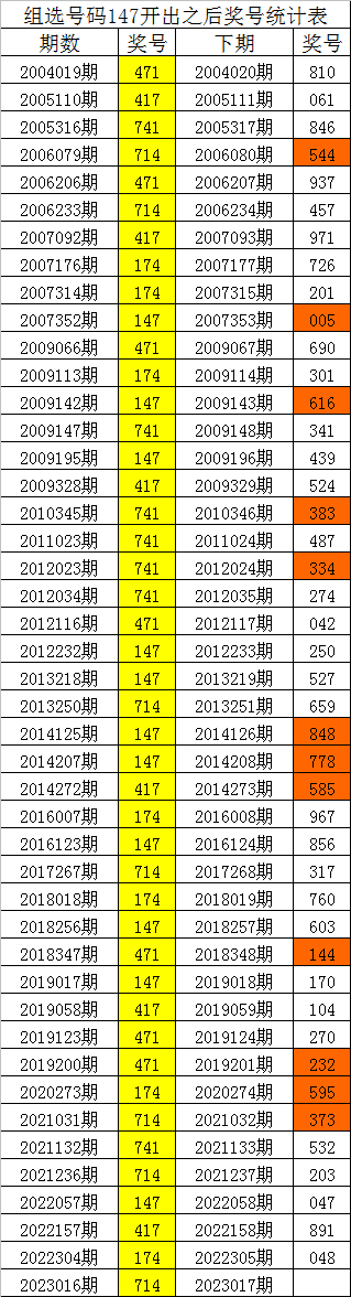 017期四叔排列三预测奖号：定位5码和组六6码