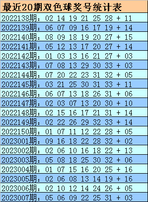 008期金心双色球预测奖号：单挑一注6 1推荐