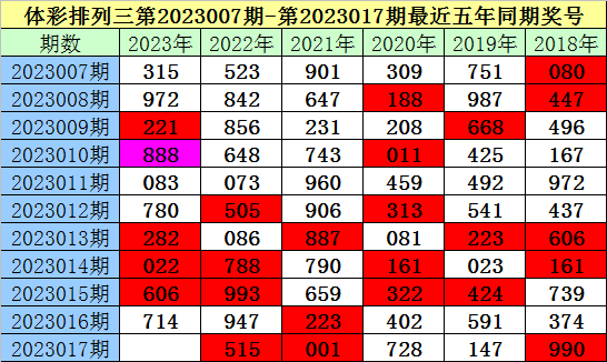 017期夏姐排列三预测奖号:百位十位个位分析