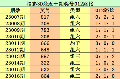 017期江华福彩3D预测奖号：6码组六和直选复式