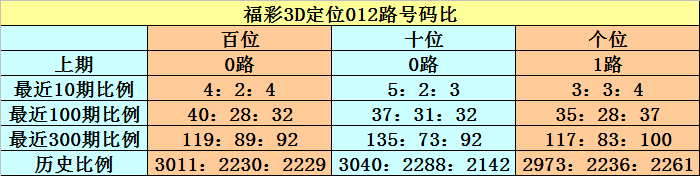 017期江华福彩3D预测奖号：6码组六和直选复式