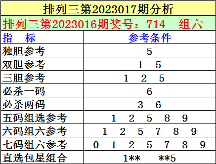 017期刘明排列三预测奖号：遗落杀码分析