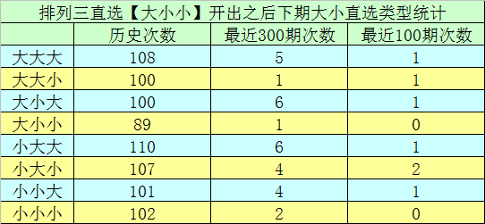 017期享乐排列三预测奖号：奇偶比大小比推荐