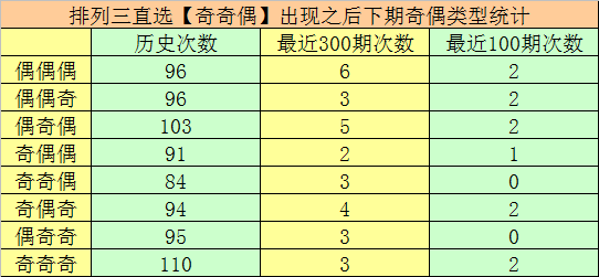 017期万人王排列三预测奖号：精选一注直选参考