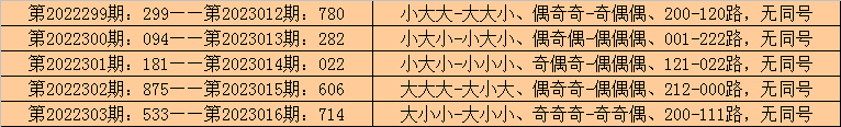 017期李山排列三预测奖号：复式组六和直选定位