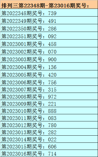 017期刘明排列三预测奖号：遗落杀码分析