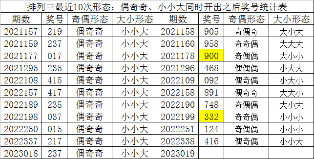 019期财迷排列三预测奖号：定位五码直选