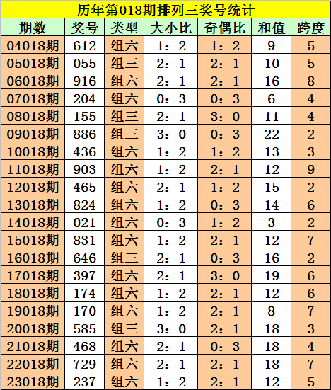 019期阿旺排列三预测奖号：必杀一码