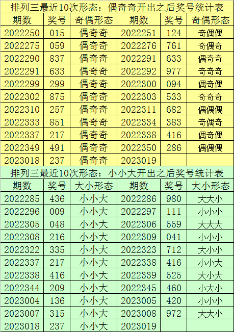 019期财迷排列三预测奖号：定位五码直选