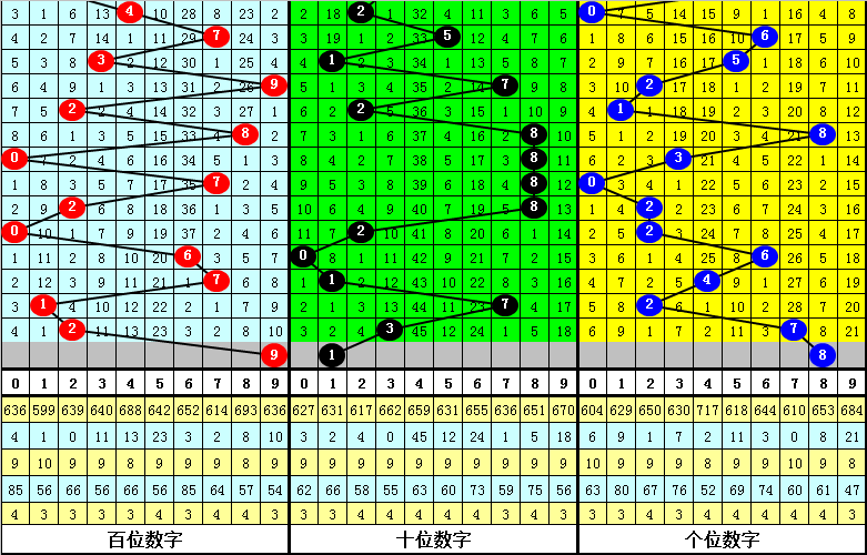 019期暗皇排列三预测奖号：组六复式