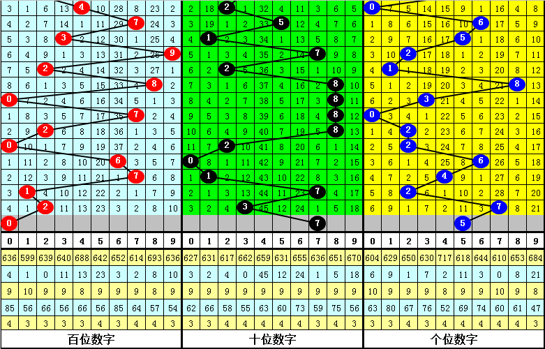 019期卜算子排列三预测奖号：5*5*5直选参考