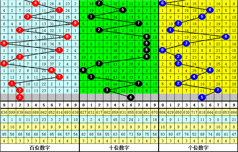 019期财迷排列三预测奖号：定位五码直选