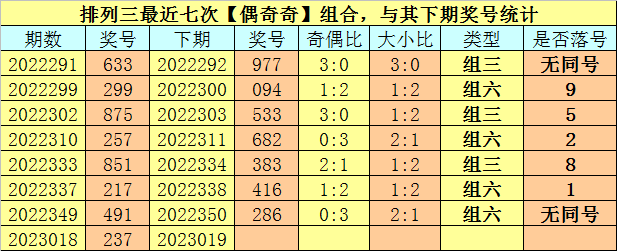 019期卜算子排列三预测奖号：5*5*5直选参考