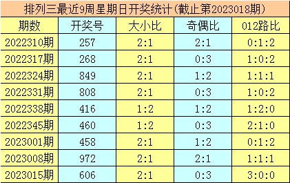 019期暗皇排列三预测奖号：组六复式