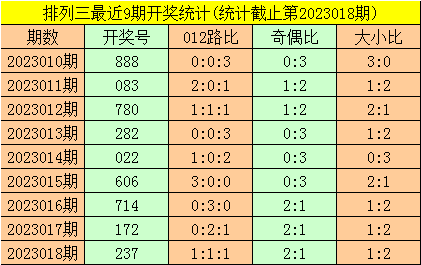 019期暗皇排列三预测奖号：组六复式